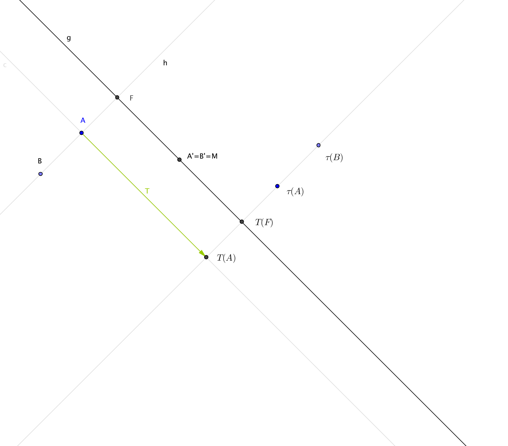 Achse und Vektor einer Gleitspiegelung im Spezialfall