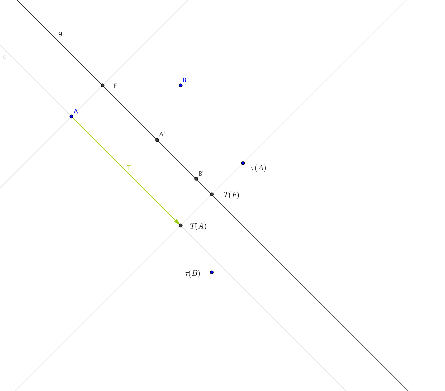Achse und Vektor einer Gleitspiegelung