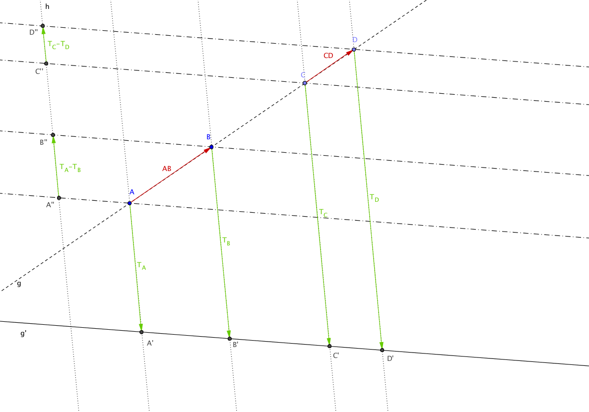 2. Strahlensatz