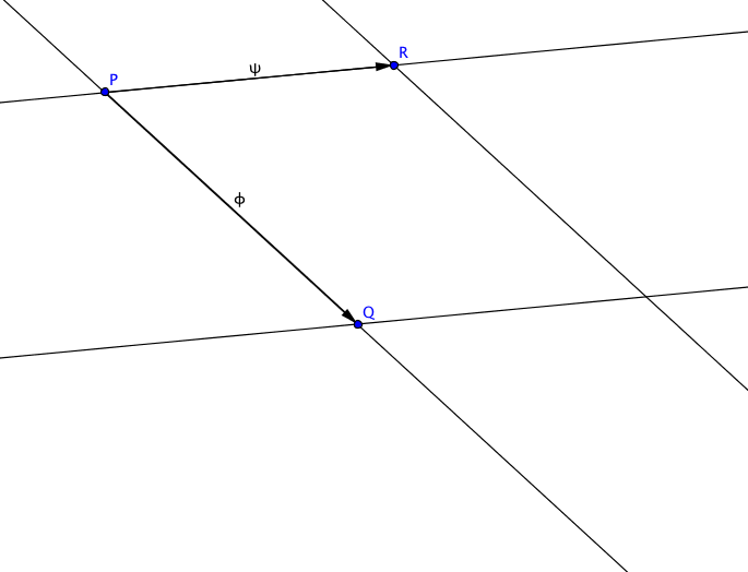 Vektoraddition