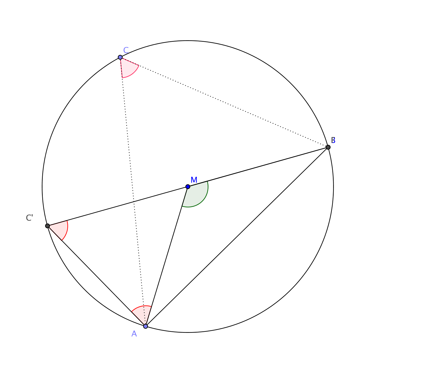 Beweis Zentriwinkel