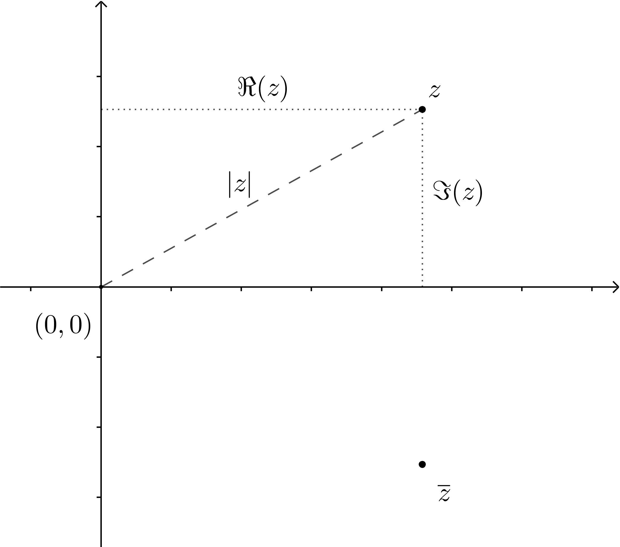 komplexe Zahl